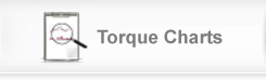 Torque Charts